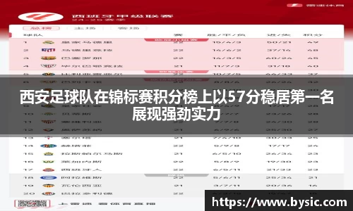 西安足球队在锦标赛积分榜上以57分稳居第一名展现强劲实力
