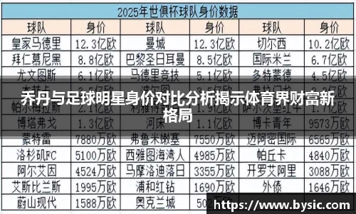 乔丹与足球明星身价对比分析揭示体育界财富新格局