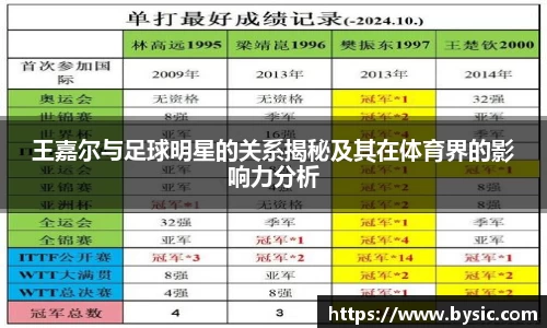 王嘉尔与足球明星的关系揭秘及其在体育界的影响力分析