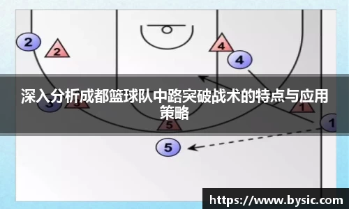 深入分析成都篮球队中路突破战术的特点与应用策略